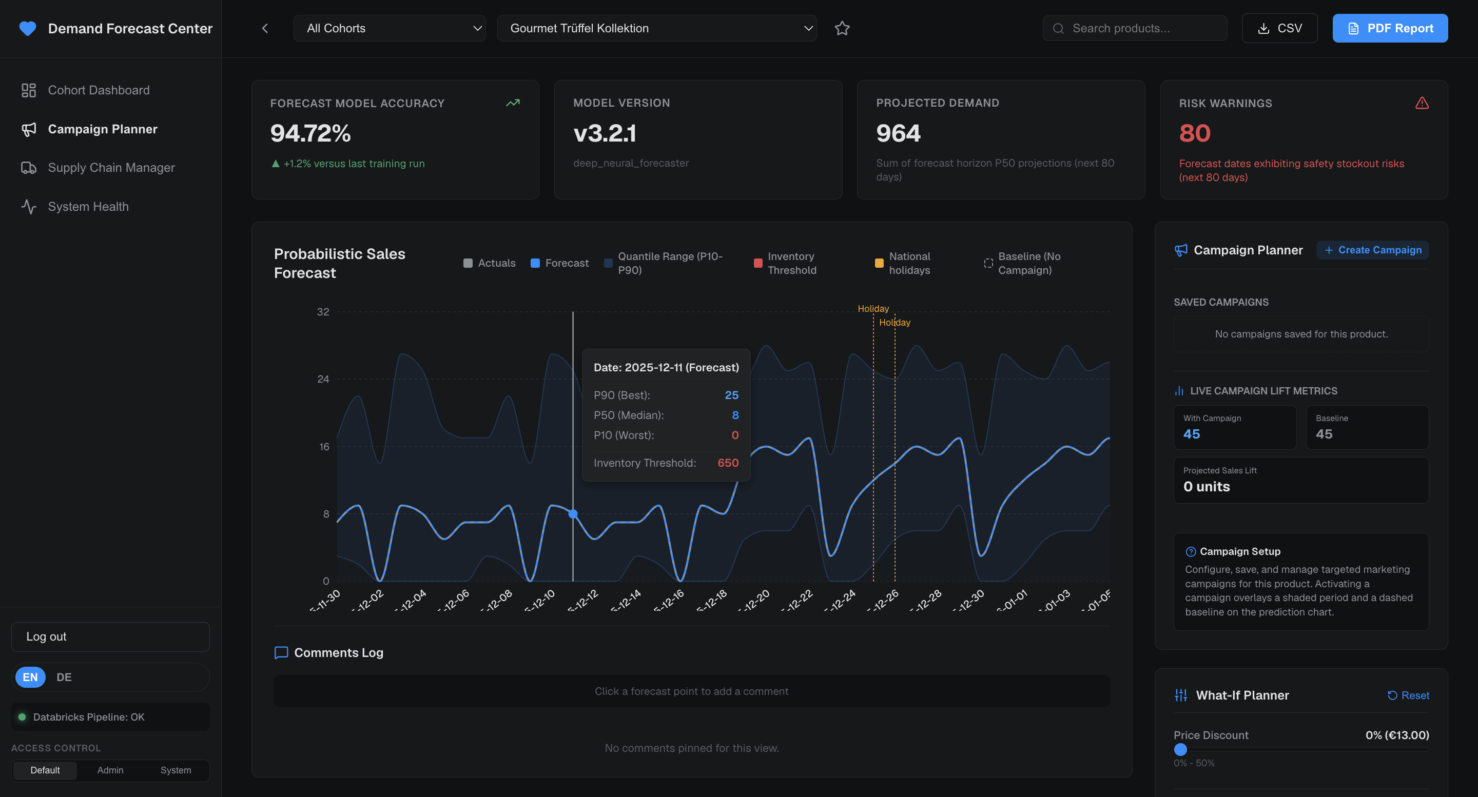 Simulate Ad Campaigns & Pricing